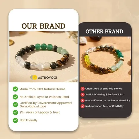Astroyogi Dhan Yog Elasticated Bracelet (Multicolour) image 3