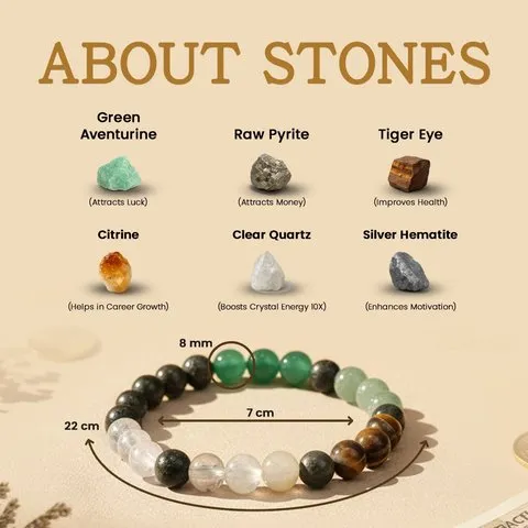 Astroyogi Dhan Yog Elasticated Bracelet (Multicolour) image 6